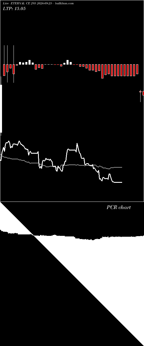  option chart ETERNAL CE 295 2026-08-25 