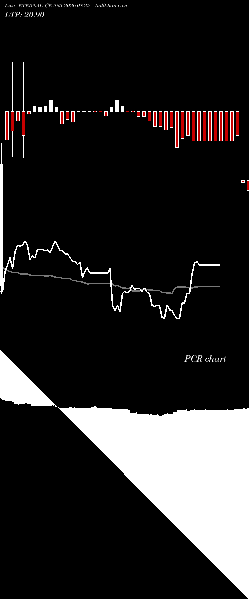  option chart ETERNAL CE 295 2026-08-25 