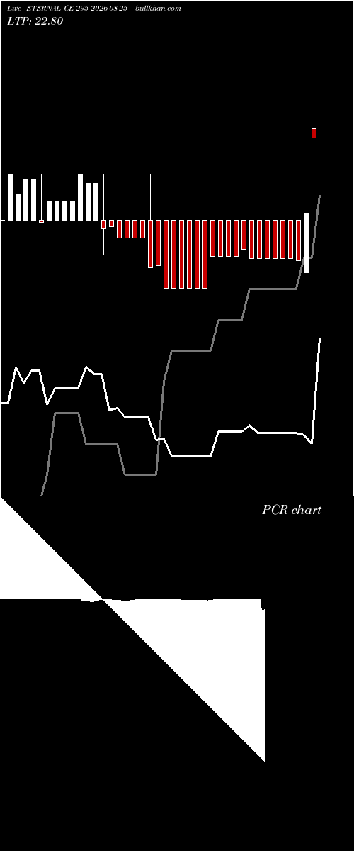  option chart ETERNAL CE 295 2026-08-25 