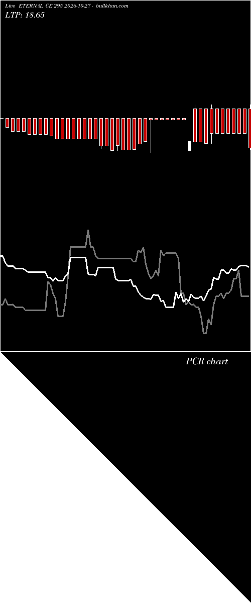  option chart ETERNAL CE 295 2026-10-27 