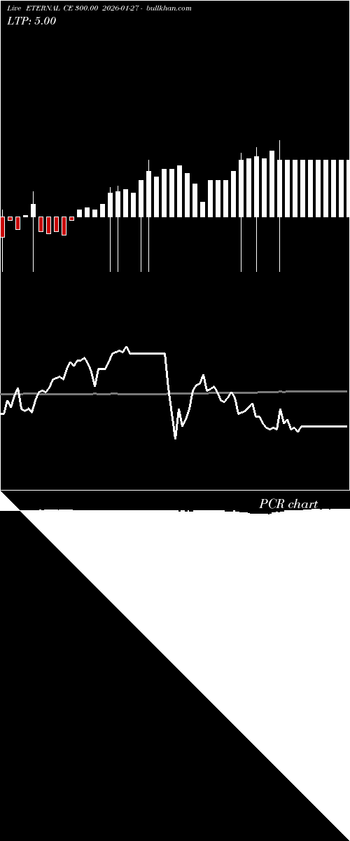  option chart ETERNAL CE 300.00 2026-01-27 