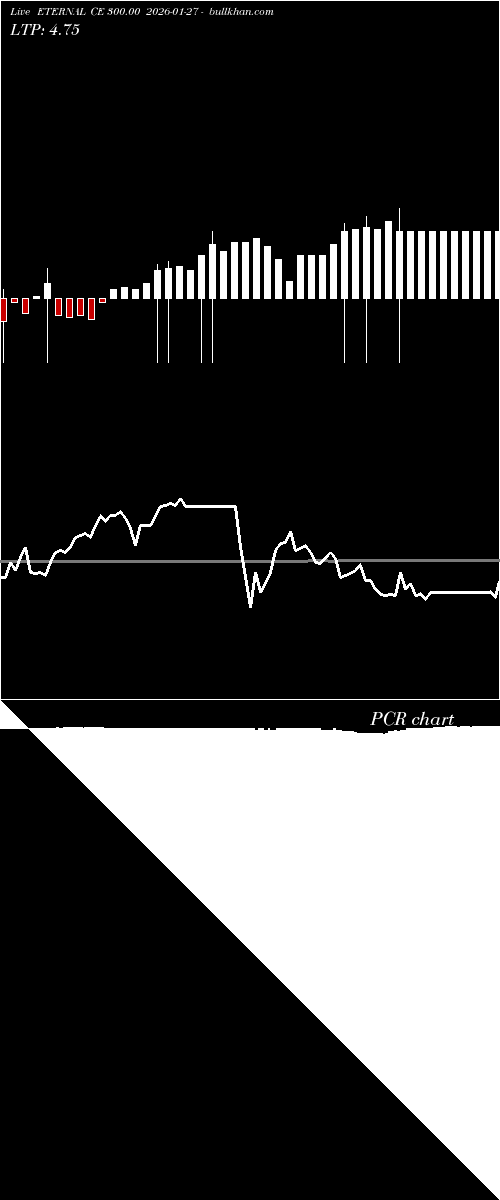  option chart ETERNAL CE 300.00 2026-01-27 