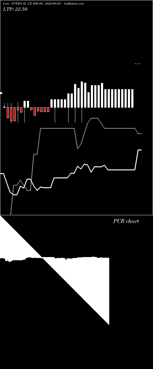  option chart ETERNAL CE 300.00 2026-09-29 