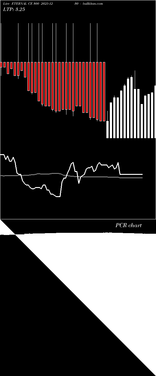  option chart ETERNAL CE 300 2025-12-30 