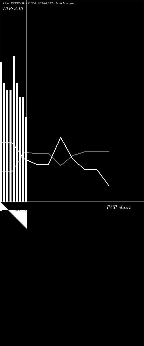  option chart ETERNAL CE 300 2026-01-27 