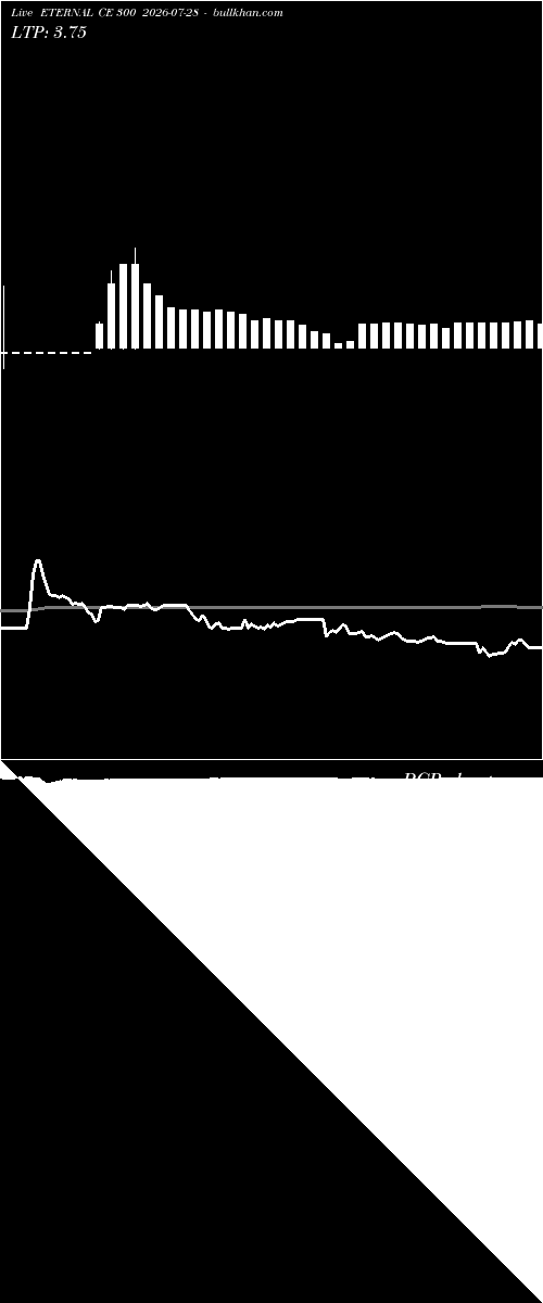  option chart ETERNAL CE 300 2026-07-28 