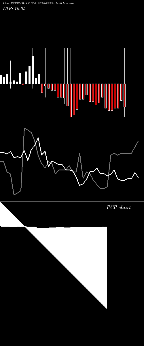  option chart ETERNAL CE 300 2026-08-25 