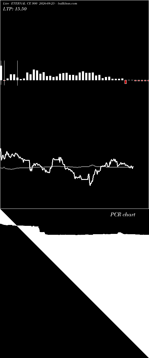  option chart ETERNAL CE 300 2026-08-25 