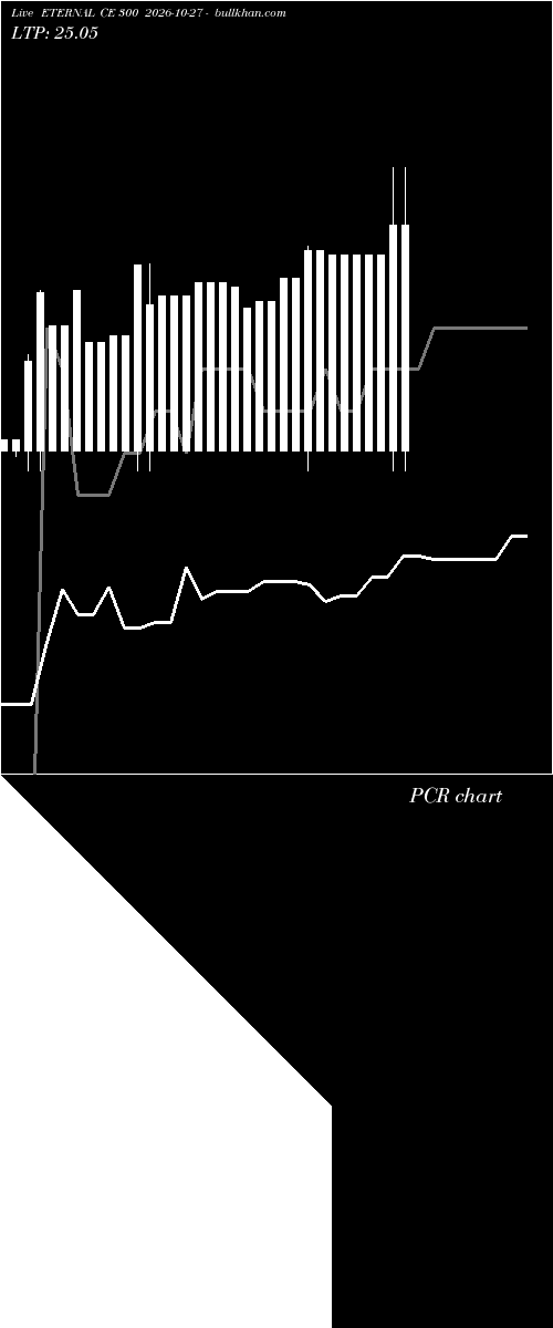  option chart ETERNAL CE 300 2026-10-27 