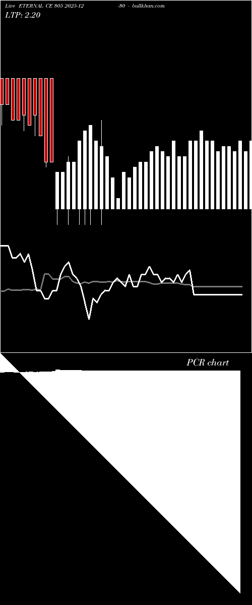  option chart ETERNAL CE 305 2025-12-30 