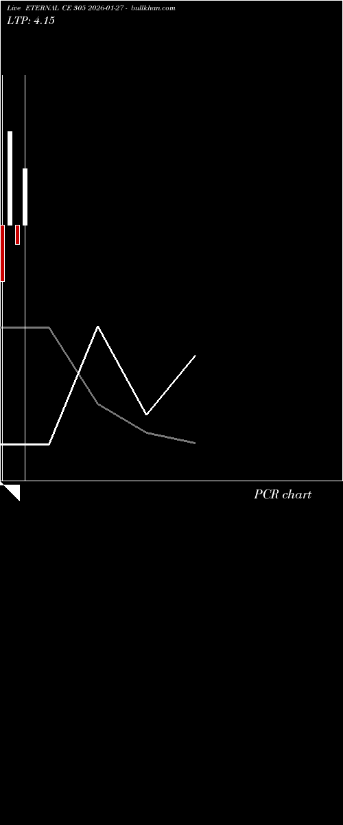  option chart ETERNAL CE 305 2026-01-27 