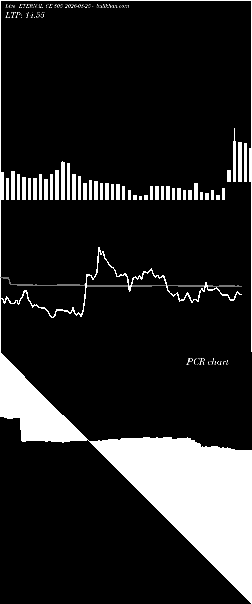  option chart ETERNAL CE 305 2026-08-25 
