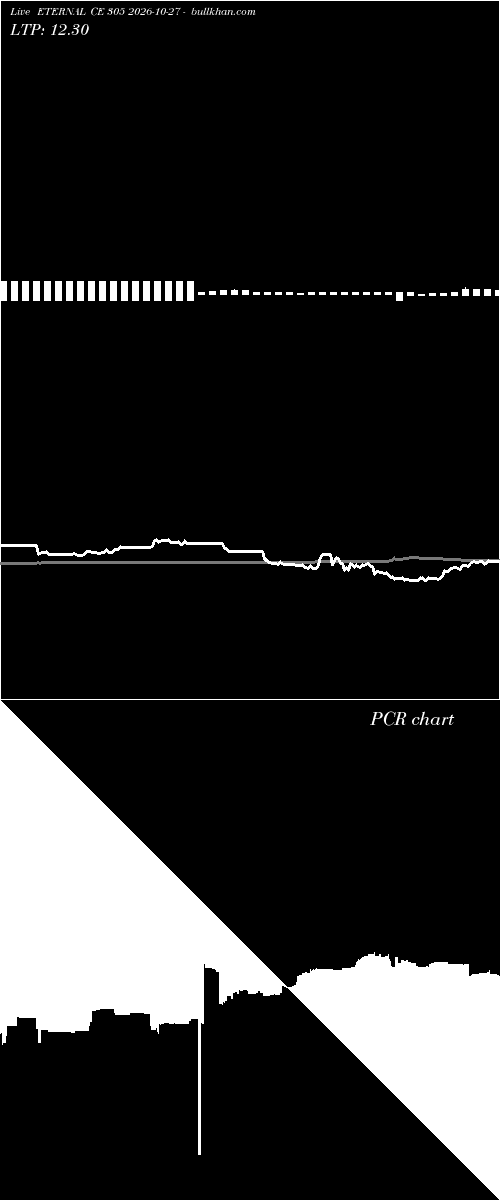  option chart ETERNAL CE 305 2026-10-27 