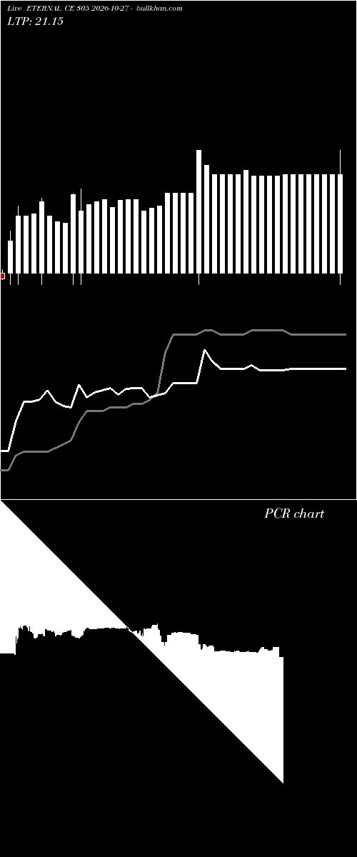  option chart ETERNAL CE 305 2026-10-27 