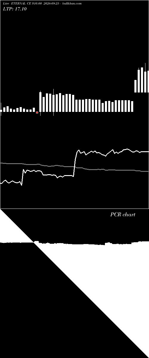  option chart ETERNAL CE 310.00 2026-08-25 