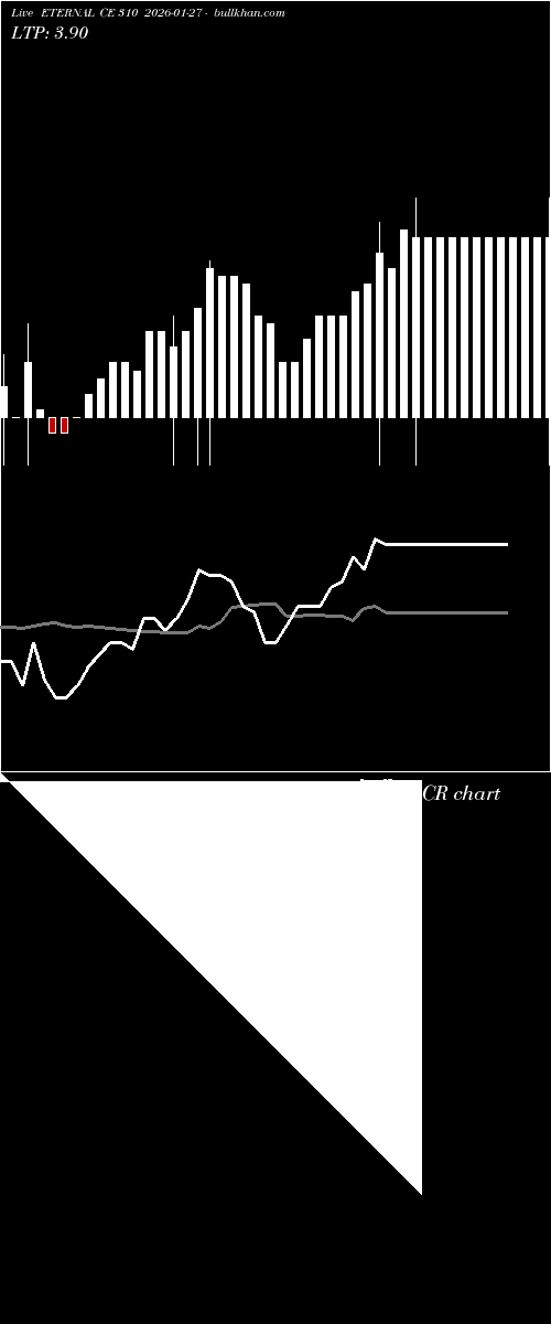  option chart ETERNAL CE 310 2026-01-27 