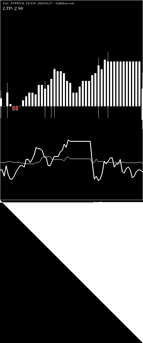  option chart ETERNAL CE 310 2026-01-27 