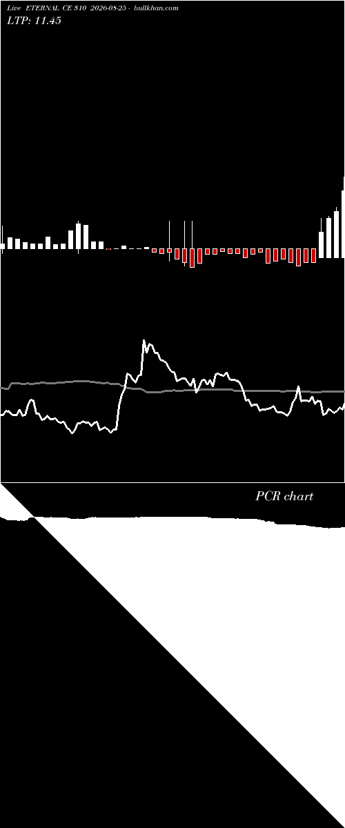  option chart ETERNAL CE 310 2026-08-25 