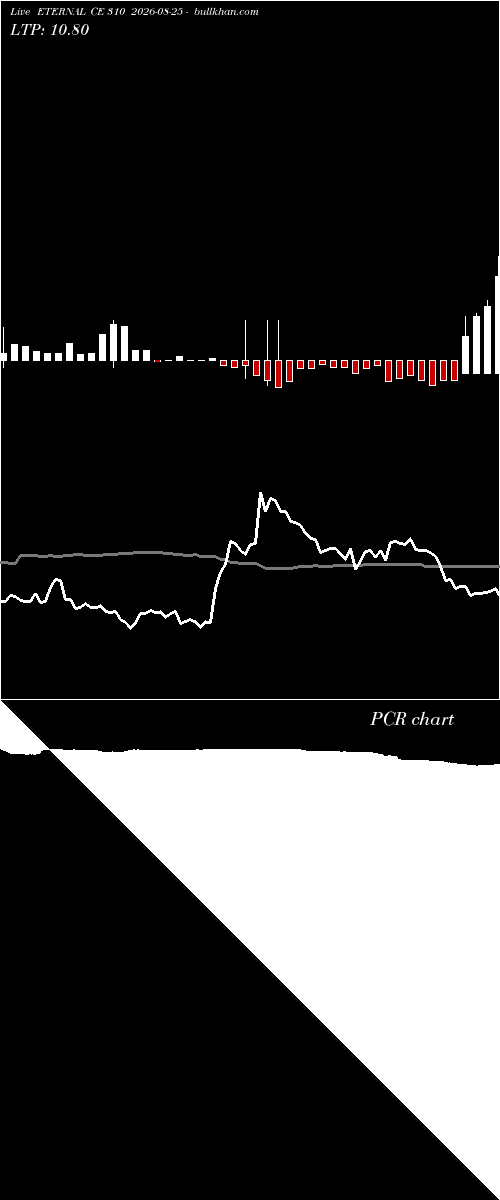  option chart ETERNAL CE 310 2026-08-25 