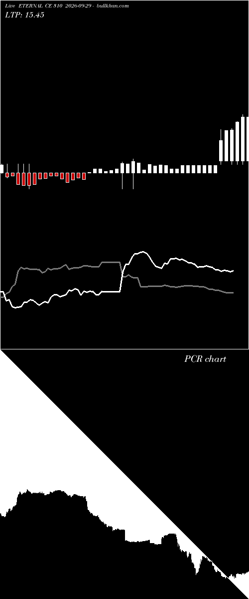  option chart ETERNAL CE 310 2026-09-29 