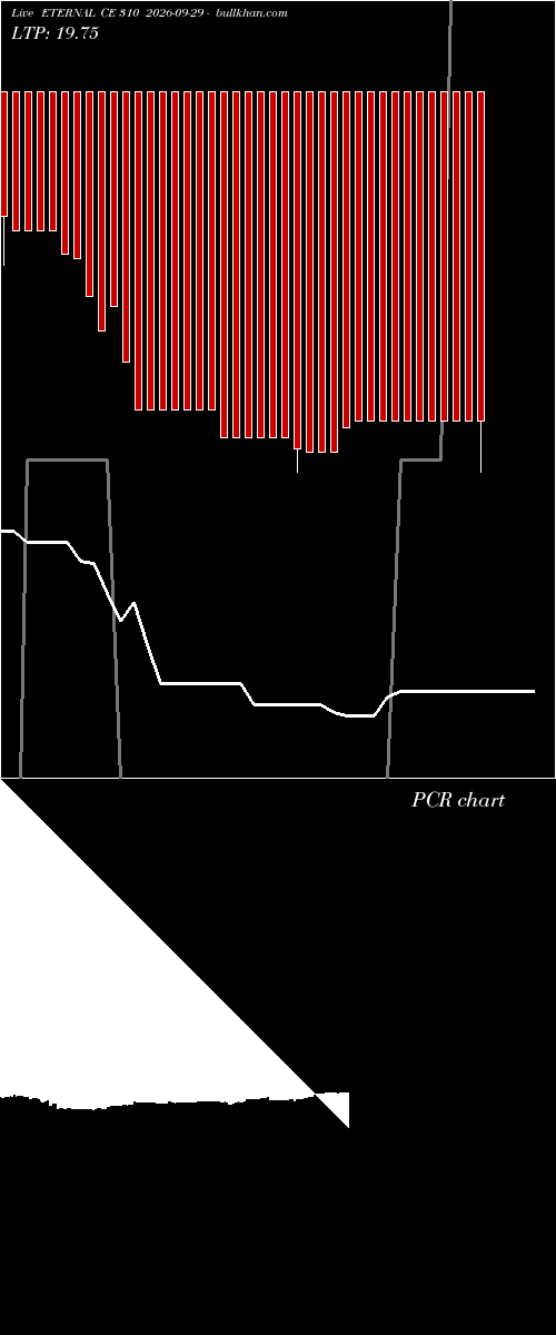  option chart ETERNAL CE 310 2026-09-29 