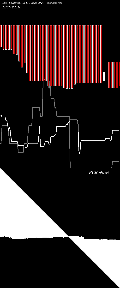  option chart ETERNAL CE 310 2026-09-29 