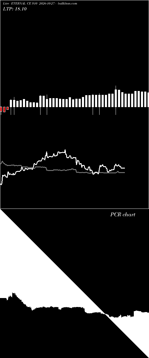  option chart ETERNAL CE 310 2026-10-27 