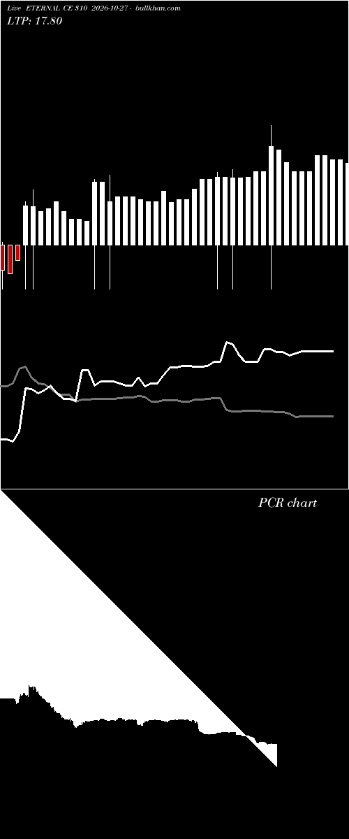  option chart ETERNAL CE 310 2026-10-27 