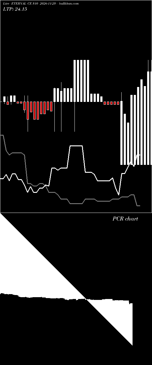  option chart ETERNAL CE 310 2026-11-23 