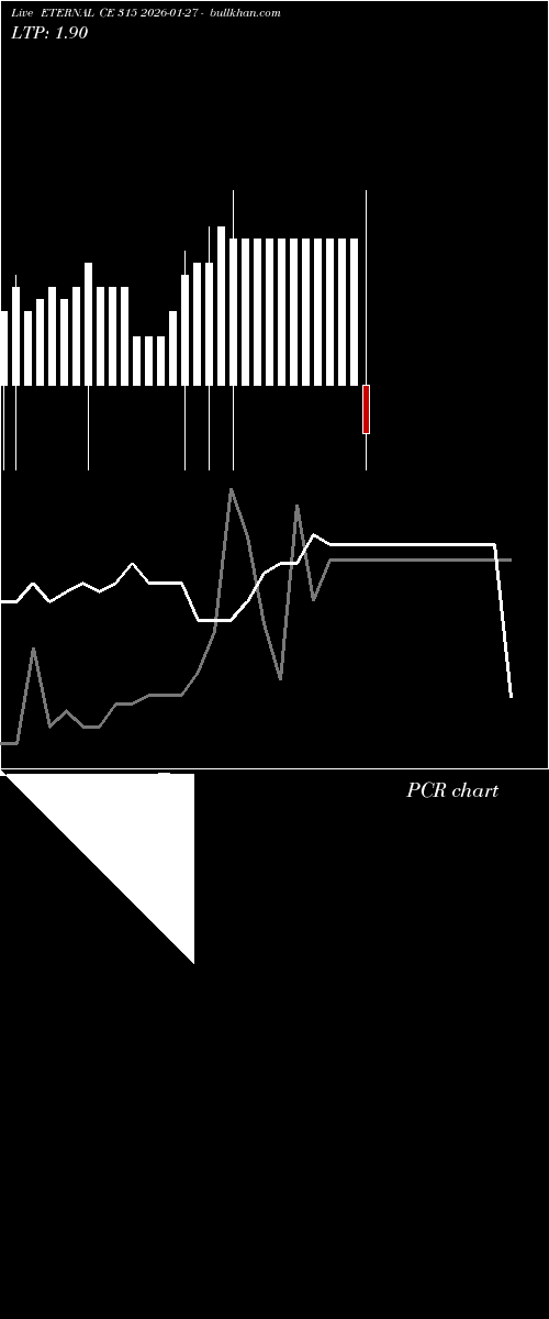  option chart ETERNAL CE 315 2026-01-27 