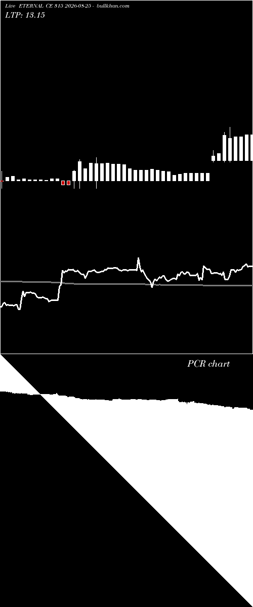  option chart ETERNAL CE 315 2026-08-25 