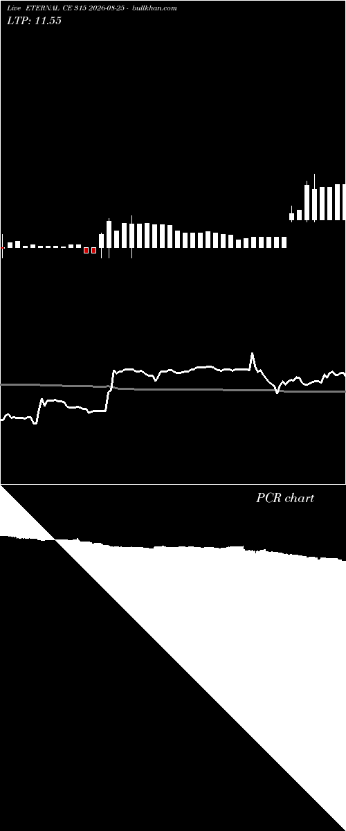  option chart ETERNAL CE 315 2026-08-25 