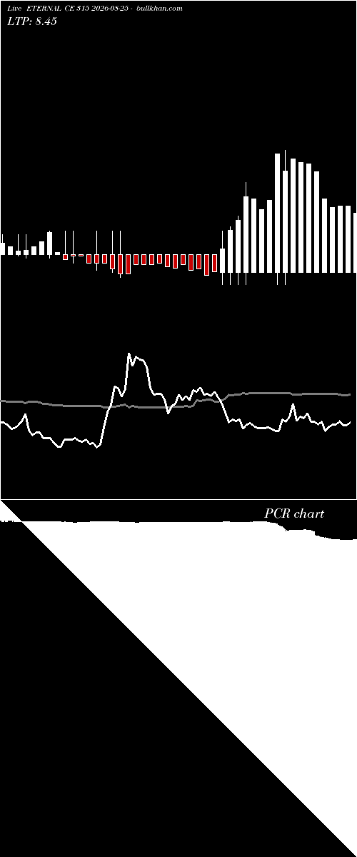  option chart ETERNAL CE 315 2026-08-25 