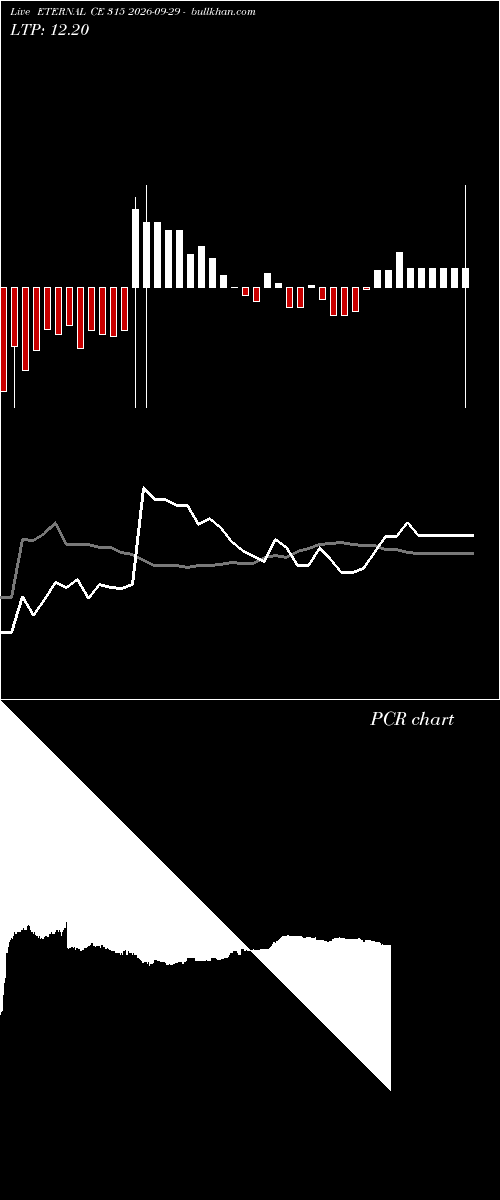  option chart ETERNAL CE 315 2026-09-29 