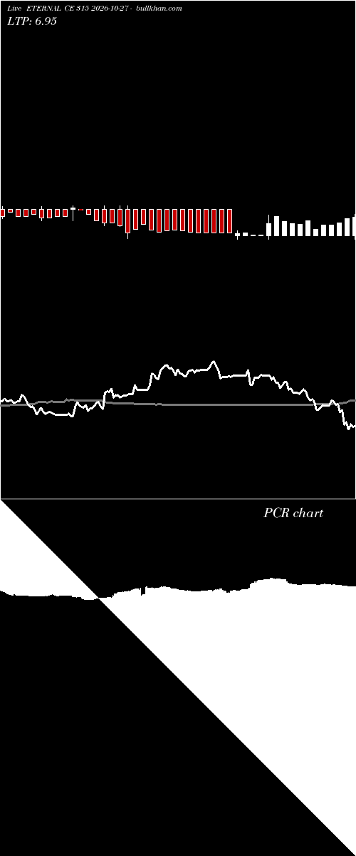  option chart ETERNAL CE 315 2026-10-27 