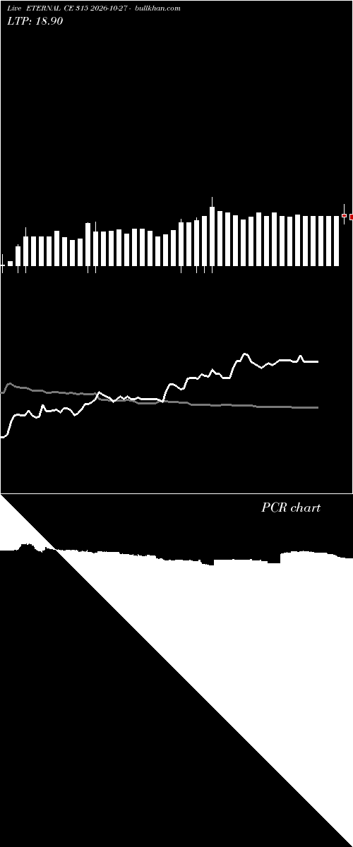  option chart ETERNAL CE 315 2026-10-27 