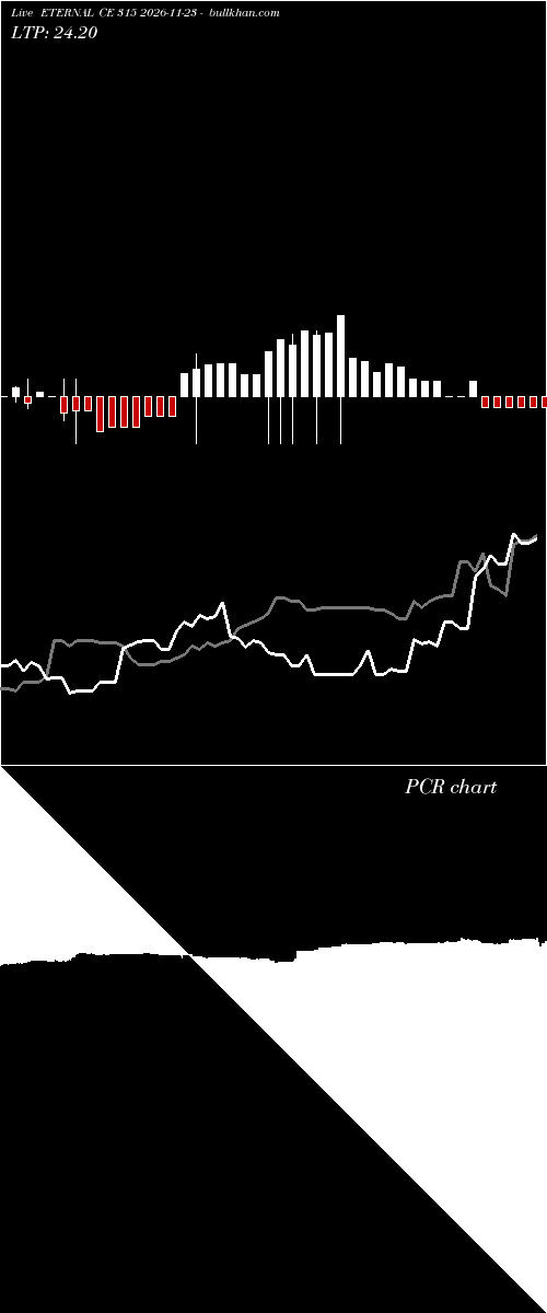  option chart ETERNAL CE 315 2026-11-23 