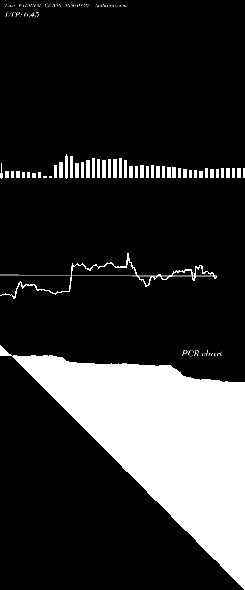  option chart ETERNAL CE 320 2026-08-25 