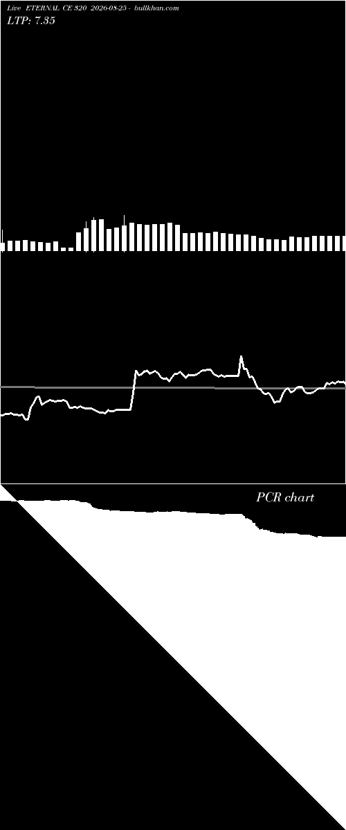  option chart ETERNAL CE 320 2026-08-25 