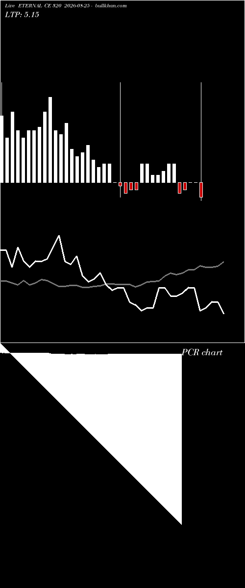 option chart ETERNAL CE 320 2026-08-25 