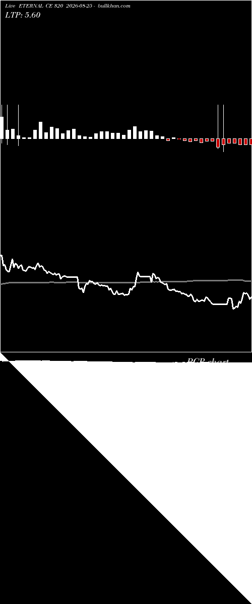  option chart ETERNAL CE 320 2026-08-25 