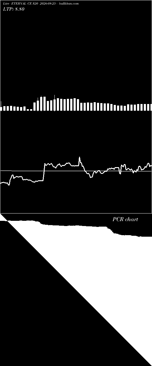  option chart ETERNAL CE 320 2026-08-25 