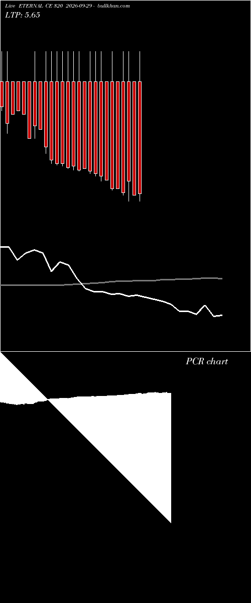  option chart ETERNAL CE 320 2026-09-29 