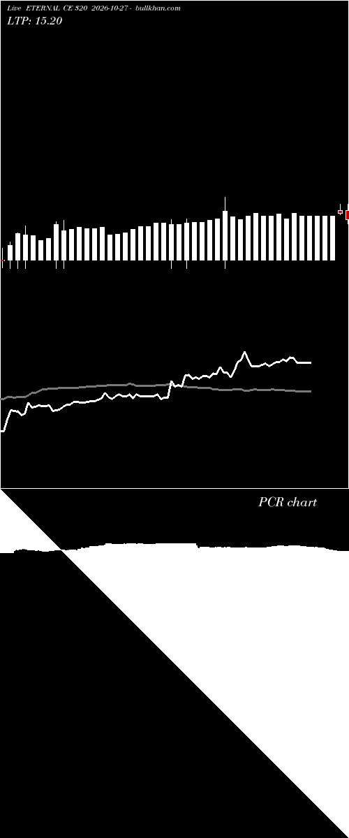  option chart ETERNAL CE 320 2026-10-27 