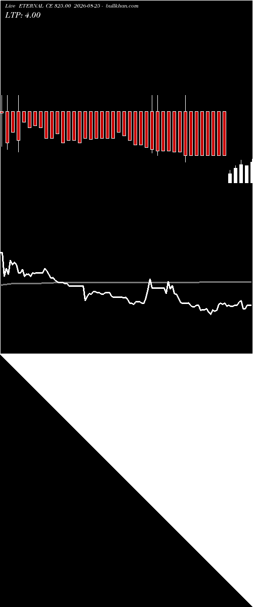  option chart ETERNAL CE 325.00 2026-08-25 