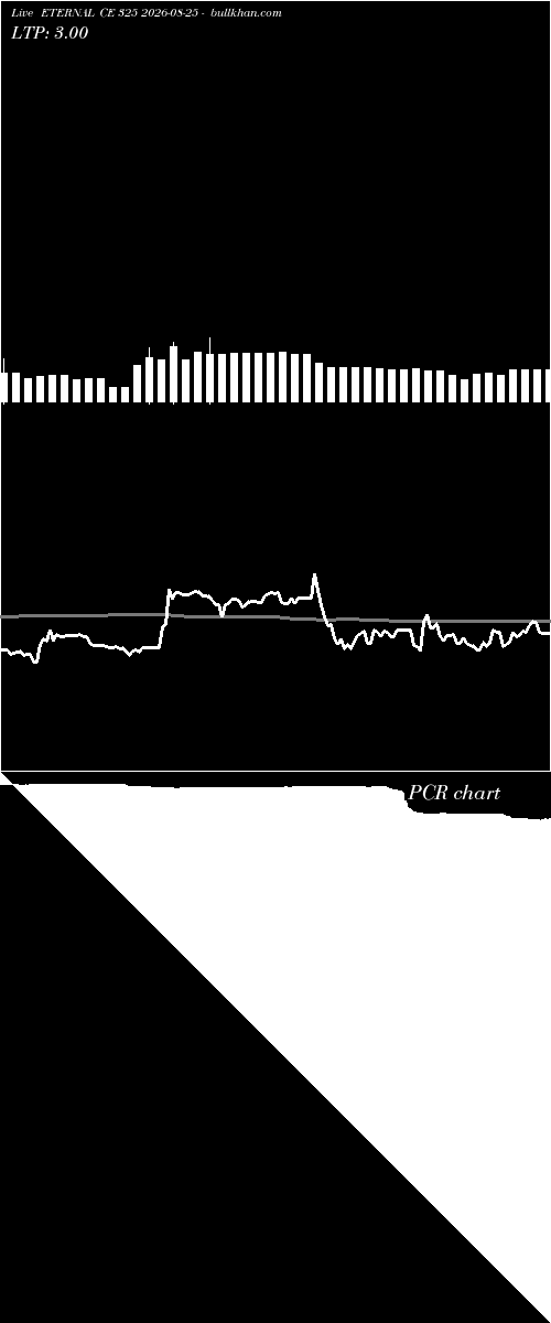  option chart ETERNAL CE 325 2026-08-25 