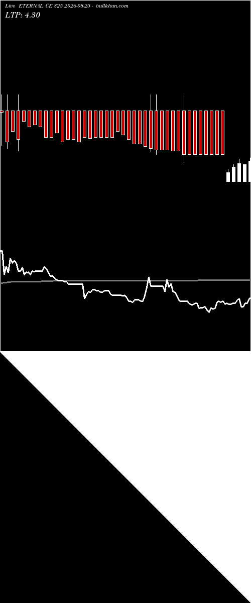  option chart ETERNAL CE 325 2026-08-25 
