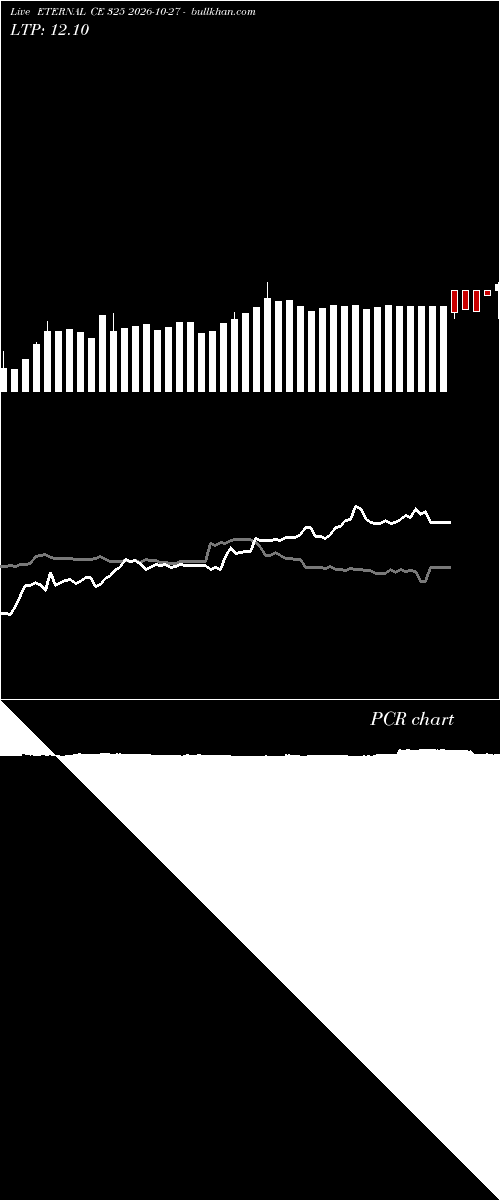  option chart ETERNAL CE 325 2026-10-27 