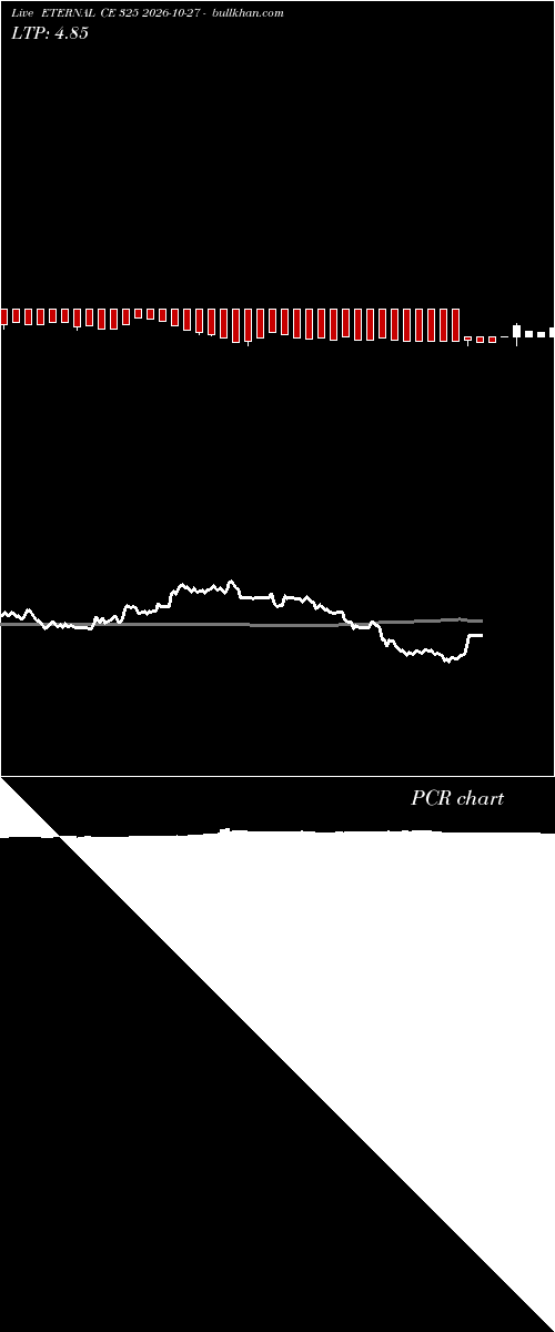  option chart ETERNAL CE 325 2026-10-27 