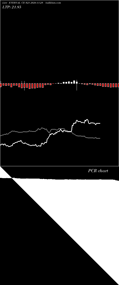  option chart ETERNAL CE 325 2026-11-23 
